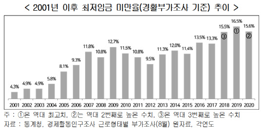 <한국경영자총협회 제공>